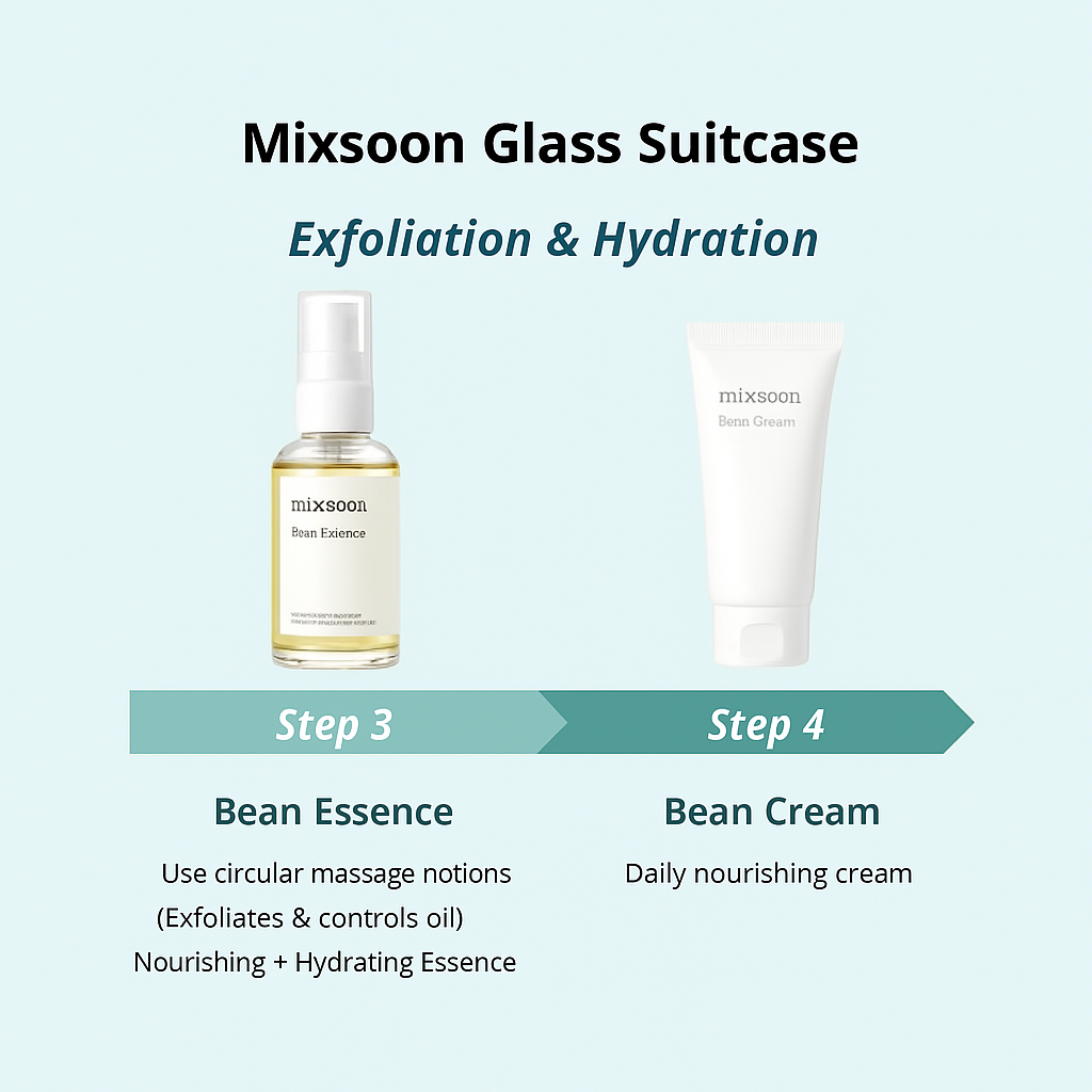 MIXSOON Glass Skin Suitcase