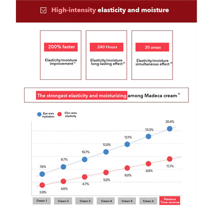 Centellian 24 – Madeca Cream Time Reverse (50 ml)