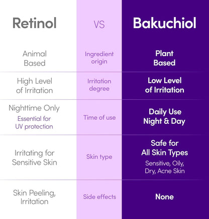 Eqqualberry Bakuchiol Plumping Serum 30ml